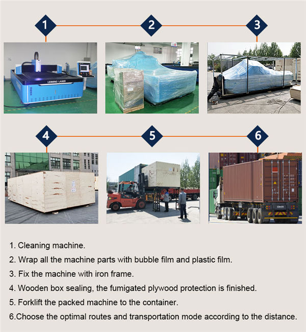 പായ്ക്കിംഗും ഡെലിവറിയും